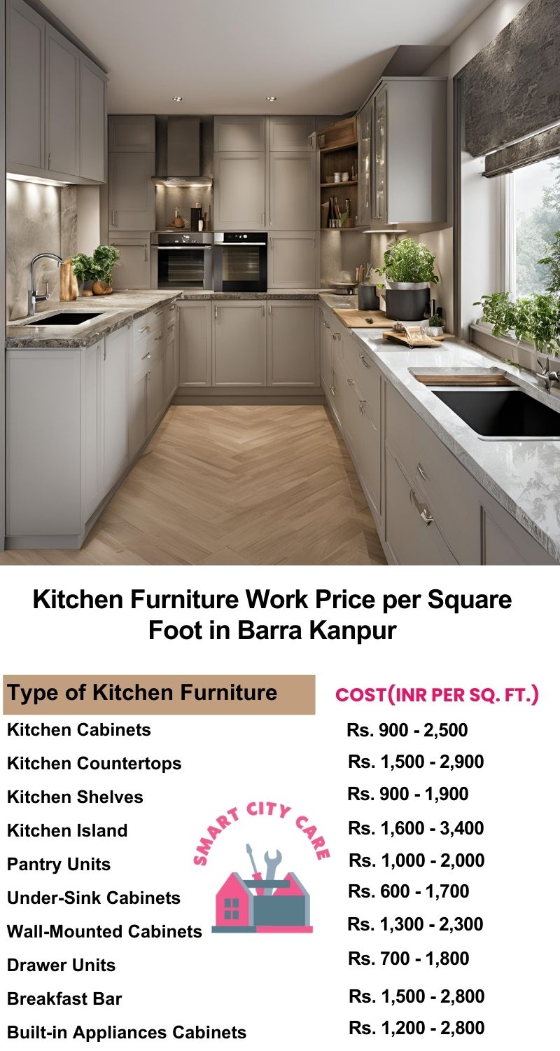 Kitchen Furniture Work rate list per Square Foot in Barra,Kanpur