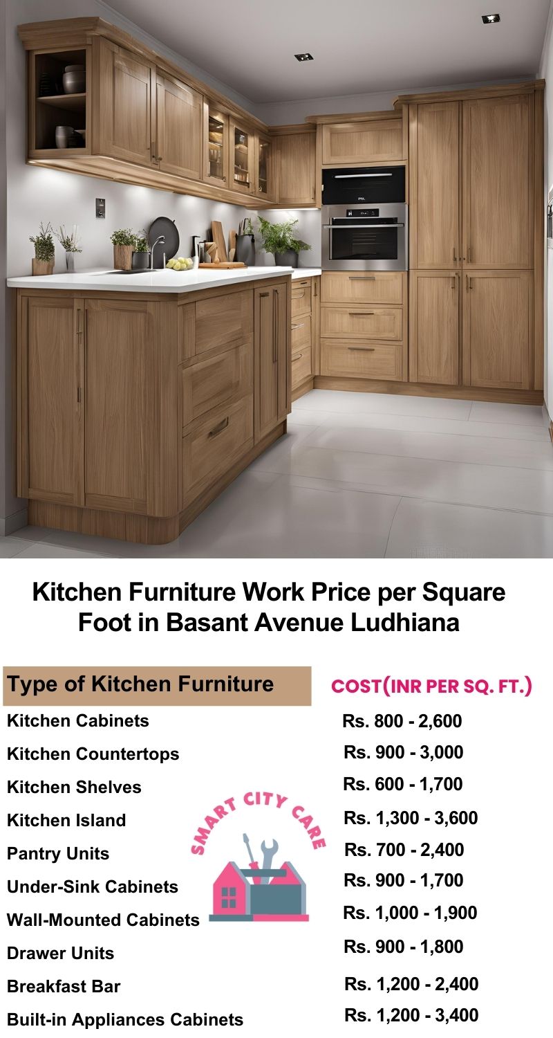 Kitchen Furniture Work rate list per Square Foot in Basant Avenue,Ludhiana