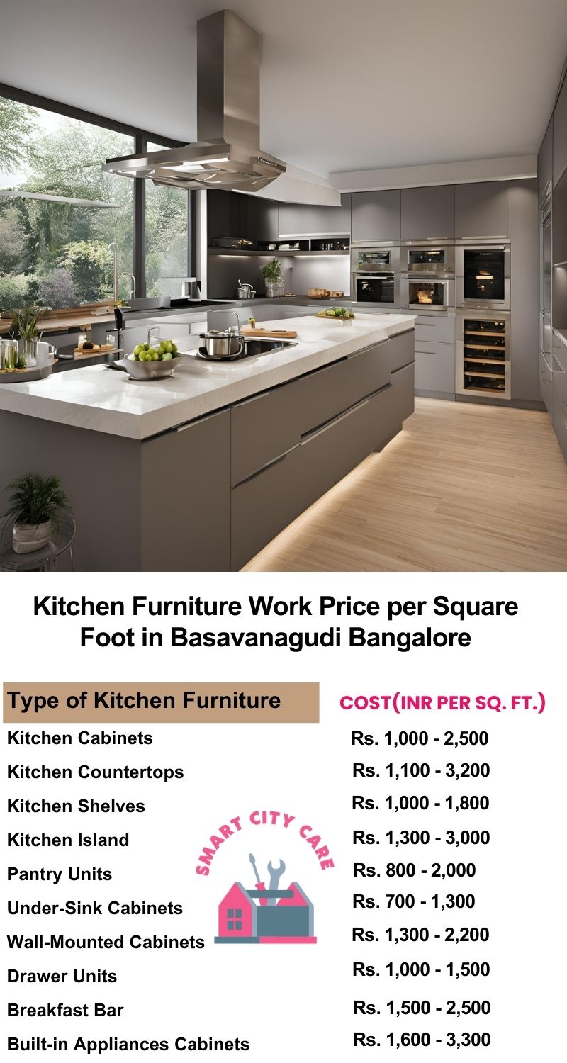 Kitchen Furniture Work rate list per Square Foot in Basavanagudi,Bangalore