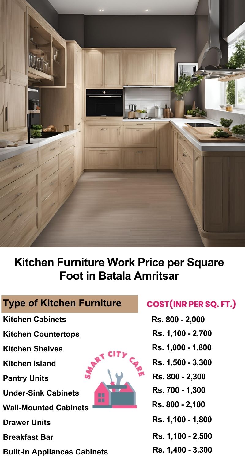 Kitchen Furniture Work rate list per Square Foot in Batala,Amritsar