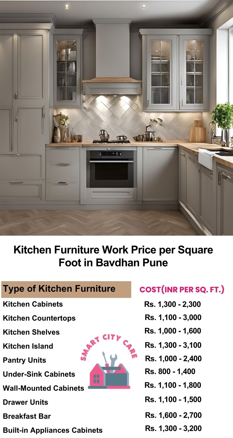 Kitchen Furniture Work rate list per Square Foot in Bavdhan,Pune