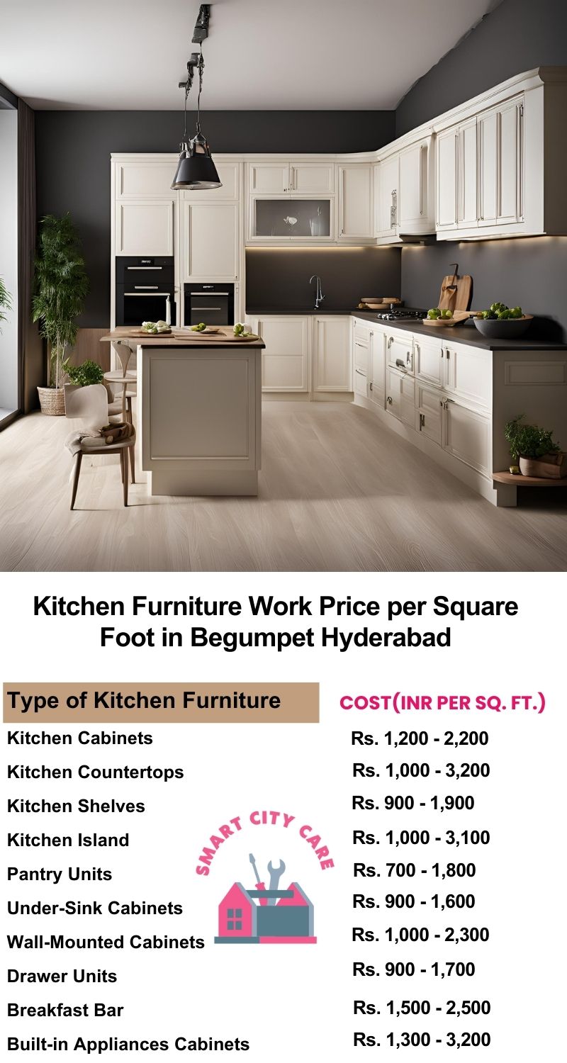 Kitchen Furniture Work rate list per Square Foot in Begumpet,Hyderabad