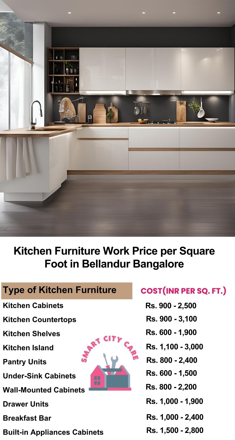 Kitchen Furniture Work rate list per Square Foot in Bellandur,Bangalore