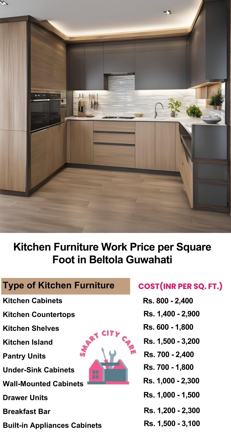 Kitchen Furniture Work rate list per Square Foot in Beltola,Guwahati