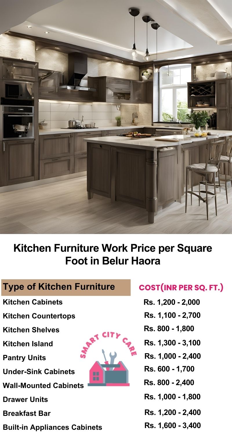 Kitchen Furniture Work rate list per Square Foot in Belur,Haora