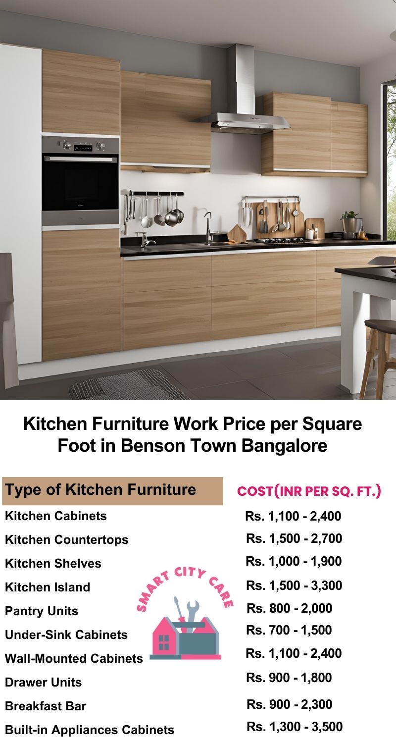 Kitchen Furniture Work rate list per Square Foot in Benson Town,Bangalore