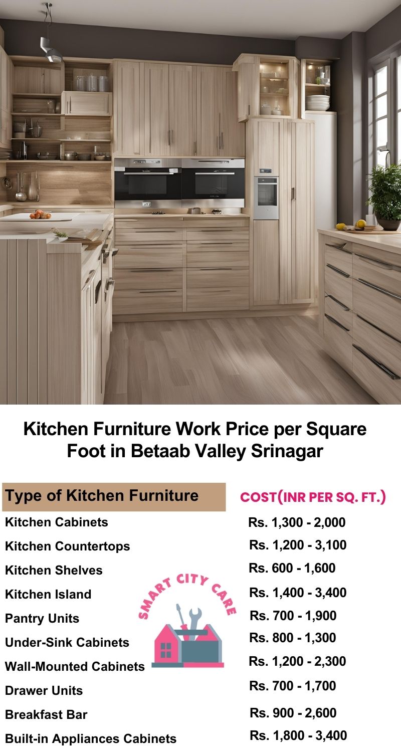 Kitchen Furniture Work rate list per Square Foot in Betaab Valley,Srinagar