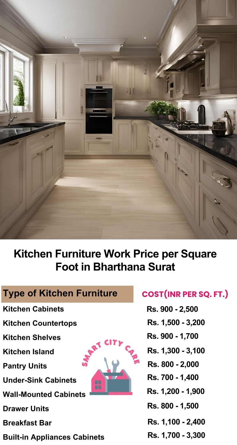 Kitchen Furniture Work rate list per Square Foot in Bharthana,Surat