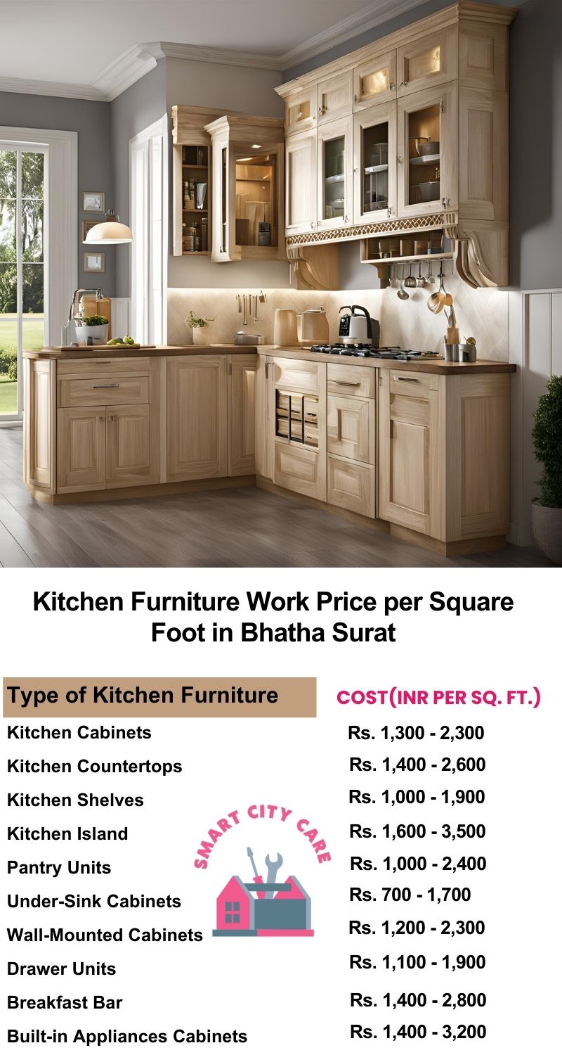 Kitchen Furniture Work rate list per Square Foot in Bhatha,Surat