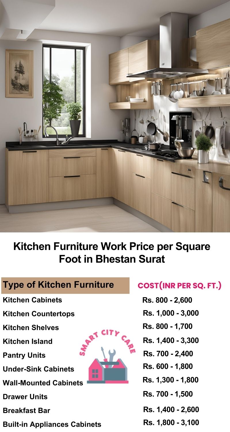 Kitchen Furniture Work rate list per Square Foot in Bhestan,Surat