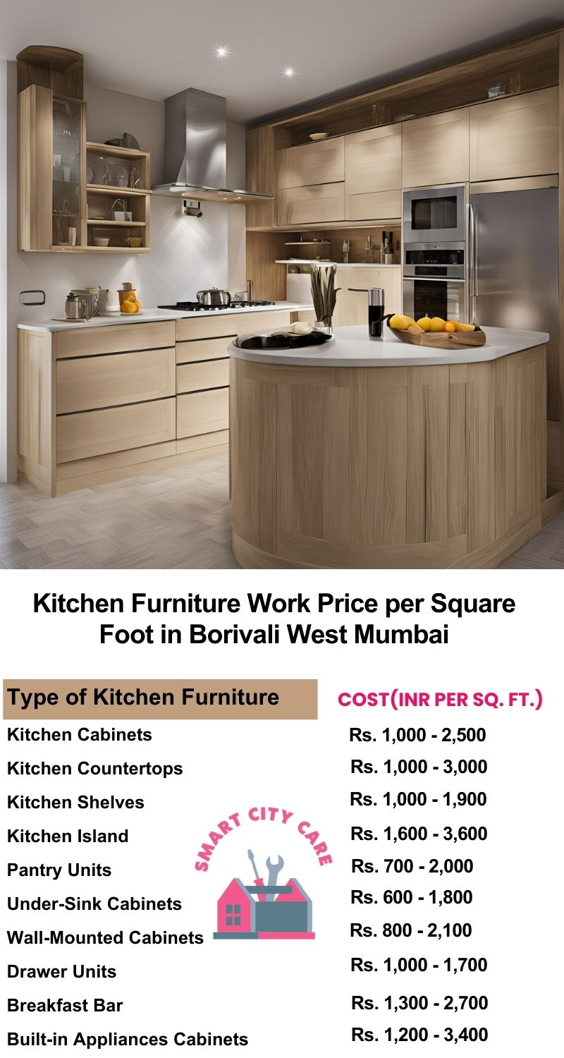 Kitchen Furniture Work rate list per Square Foot in Borivali West,Mumbai