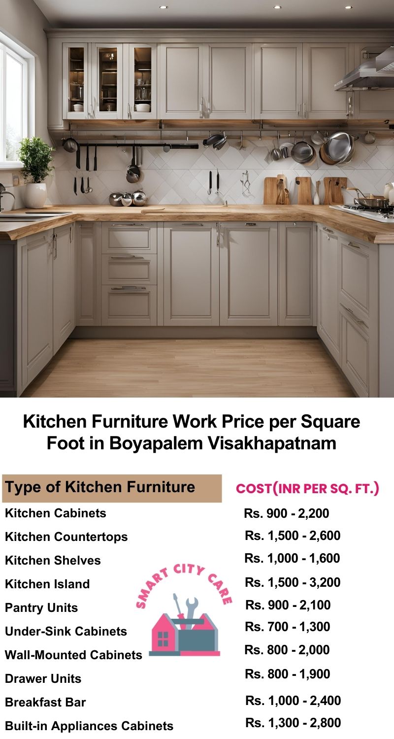 Kitchen Furniture Work rate list per Square Foot in Boyapalem,Visakhapatnam