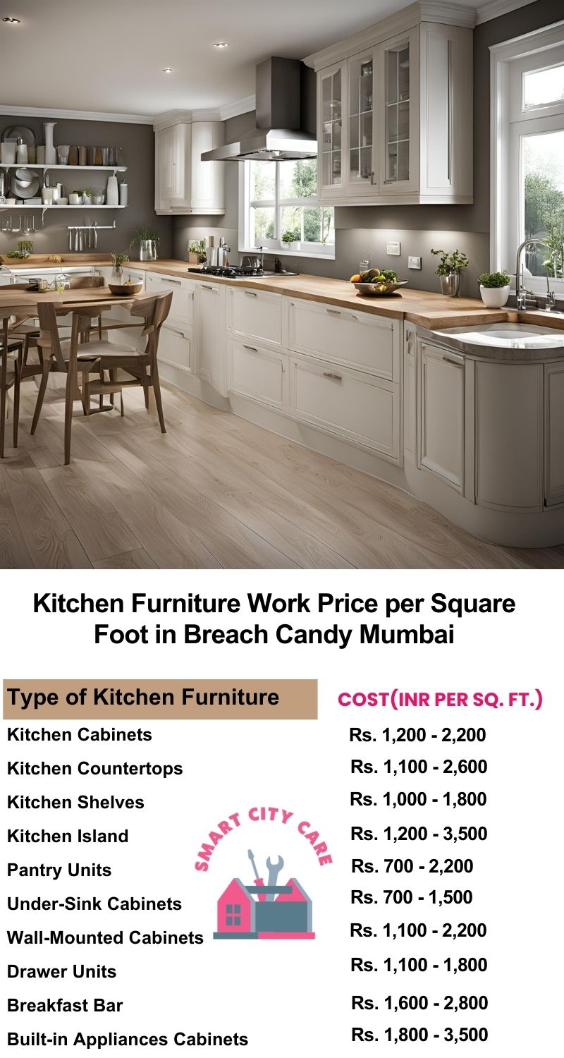 Kitchen Furniture Work rate list per Square Foot in Breach Candy,Mumbai