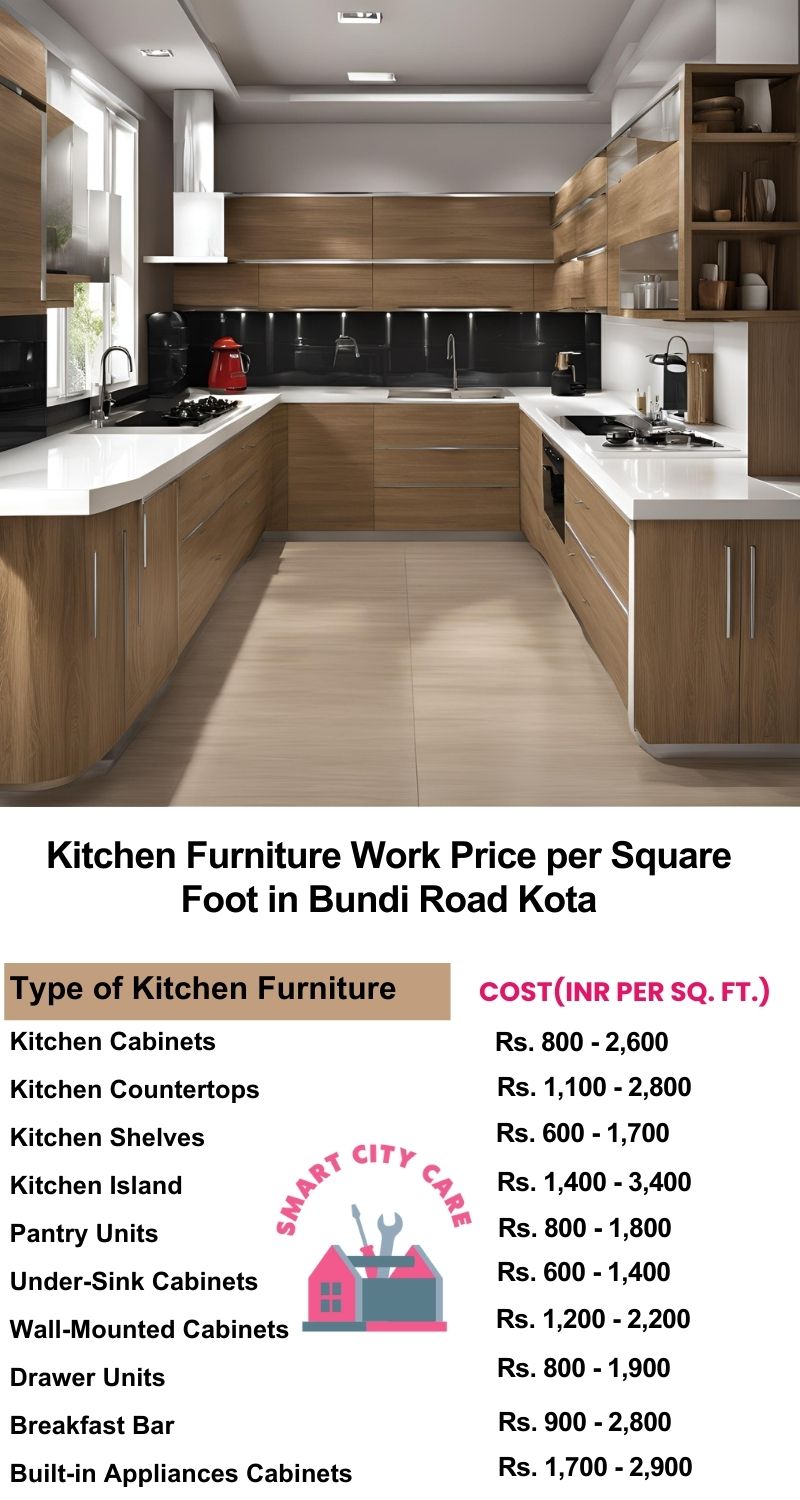 Kitchen Furniture Work rate list per Square Foot in Bundi Road,Kota