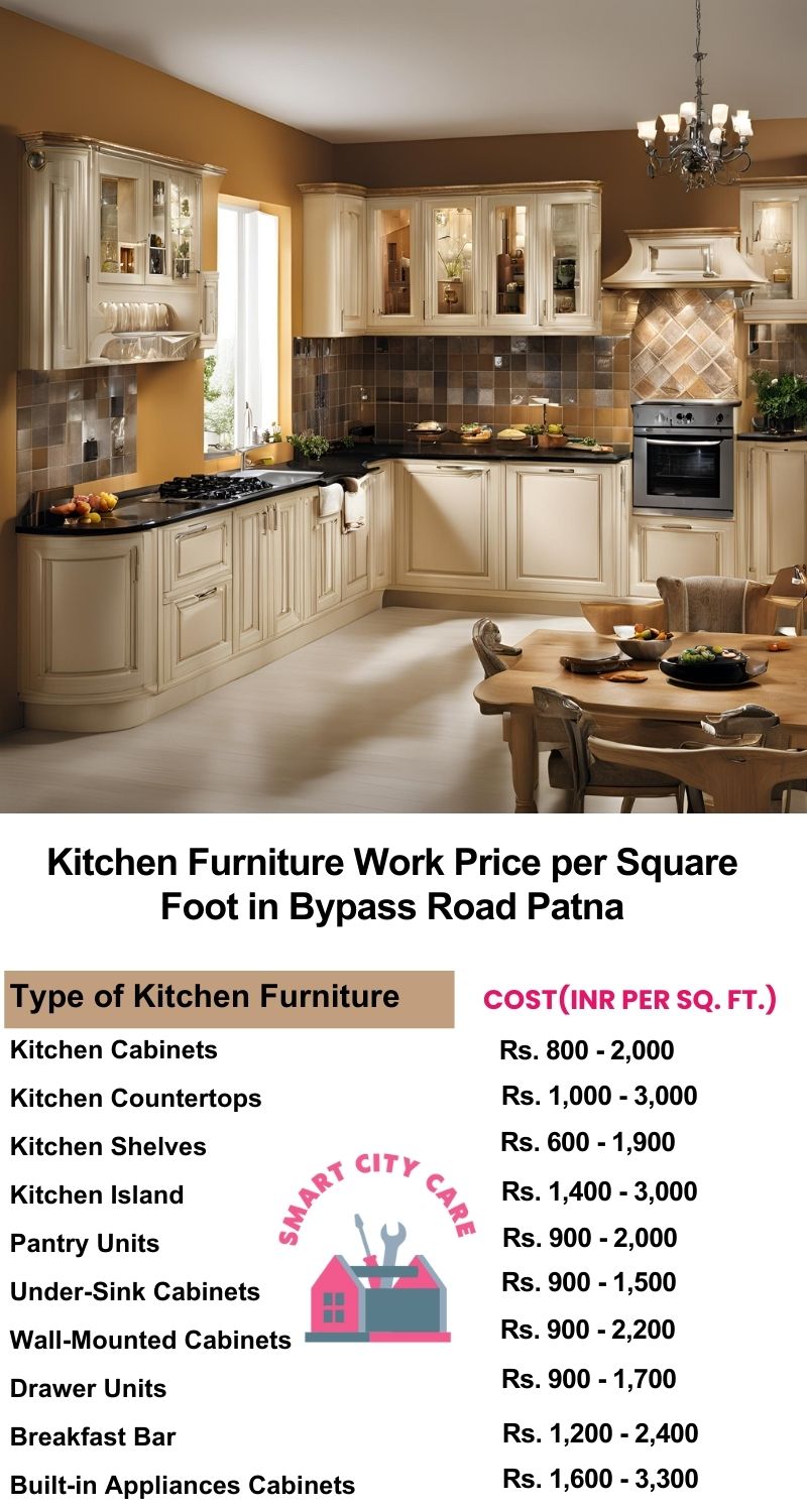 Kitchen Furniture Work rate list per Square Foot in Bypass Road,Patna