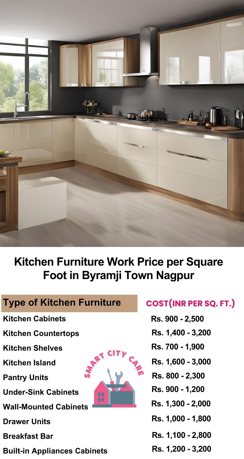 Kitchen Furniture Work rate list per Square Foot in Byramji Town,Nagpur