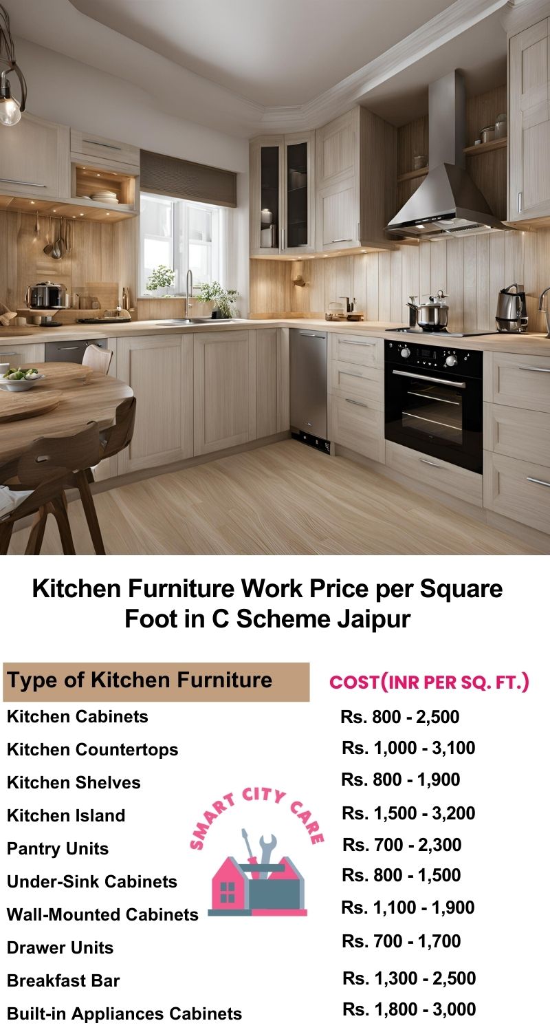 Kitchen Furniture Work rate list per Square Foot in C-scheme,Jaipur