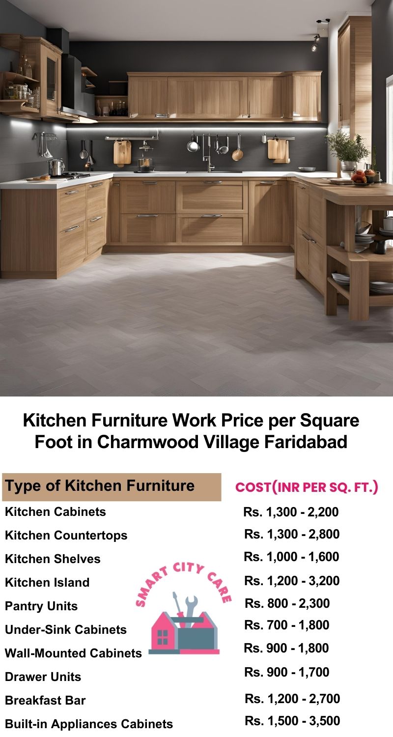 Kitchen Furniture Work rate list per Square Foot in Charmwood Village,Faridabad