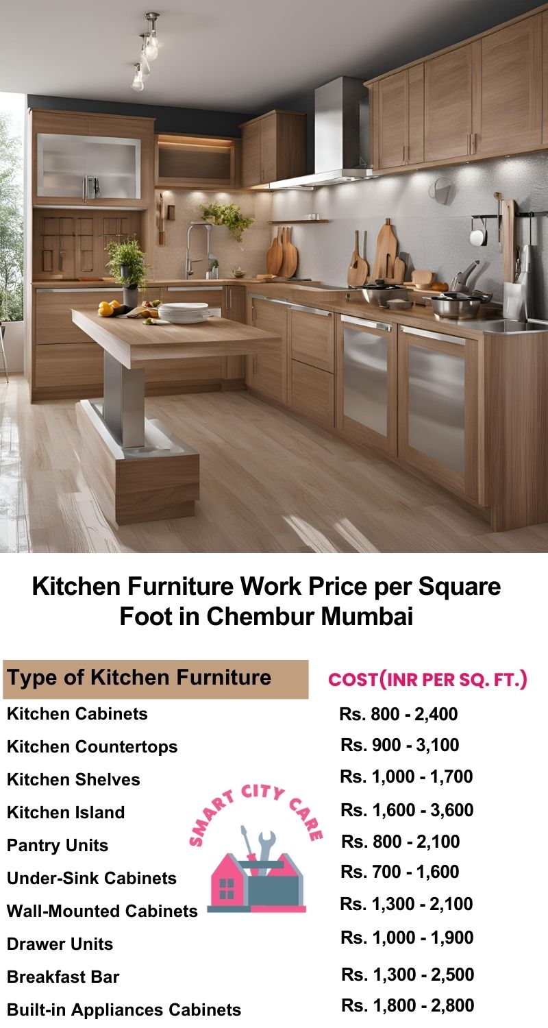 Kitchen Furniture Work rate list per Square Foot in Chembur,Mumbai