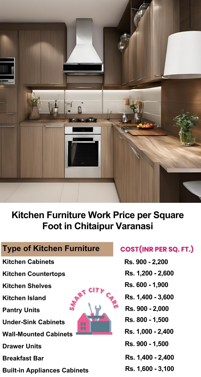 Kitchen Furniture Work rate list per Square Foot in Chitaipur,Varanasi