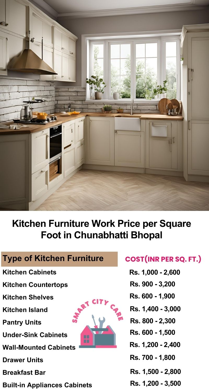 Kitchen Furniture Work rate list per Square Foot in Chunabhatti,Bhopal