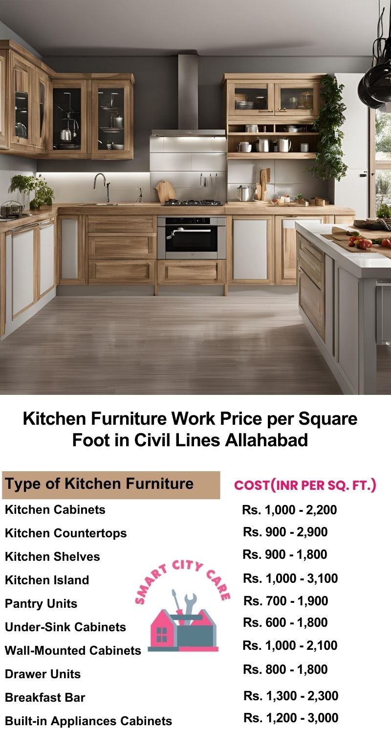 Kitchen Furniture Work rate list per Square Foot in Civil Lines,Allahabad