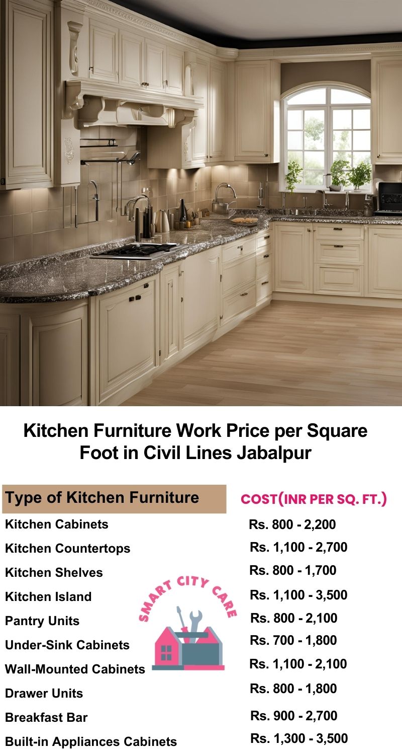 Kitchen Furniture Work rate list per Square Foot in Civil Lines,Jabalpur