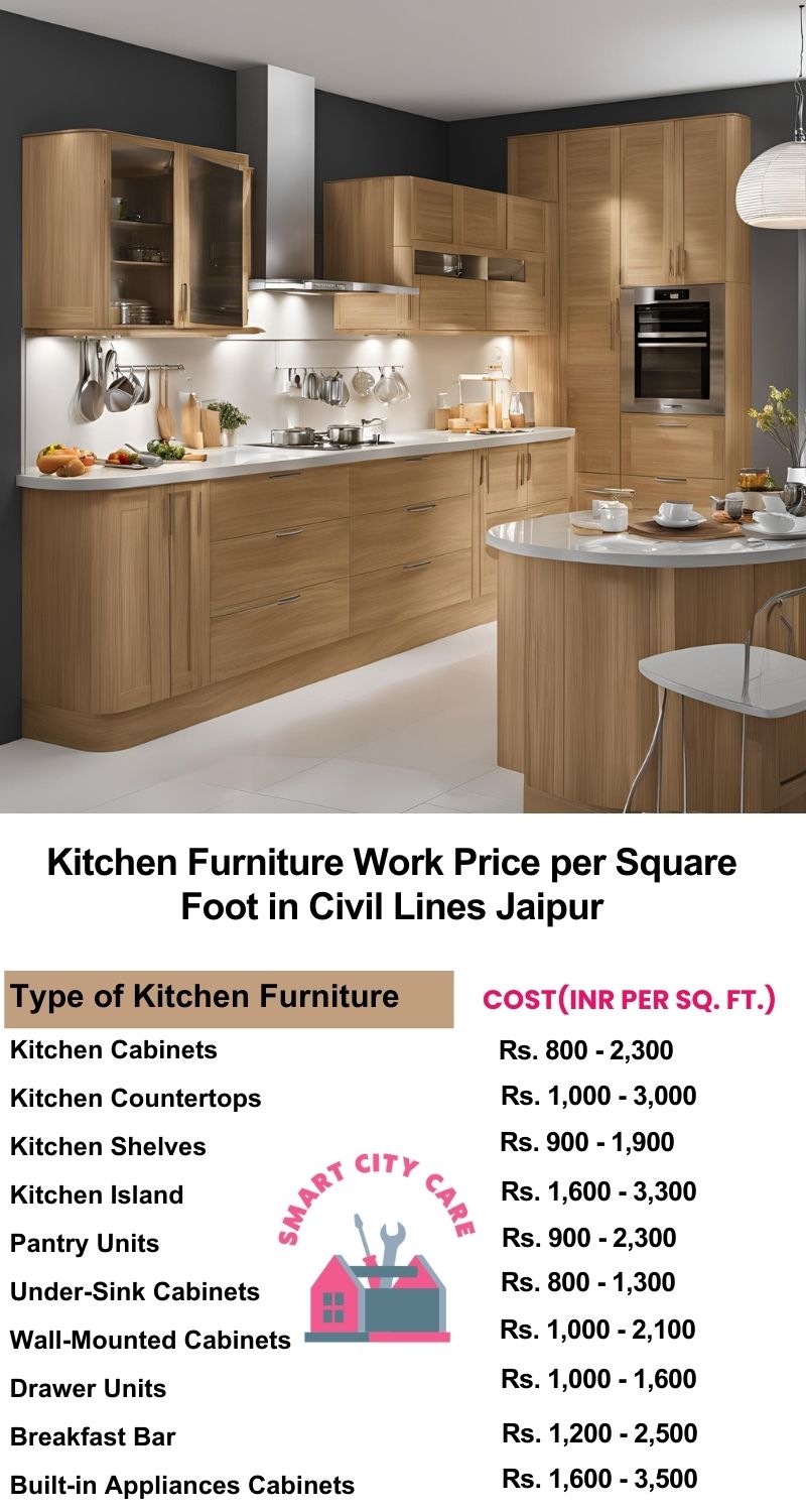 Kitchen Furniture Work rate list per Square Foot in Civil lines,Jaipur