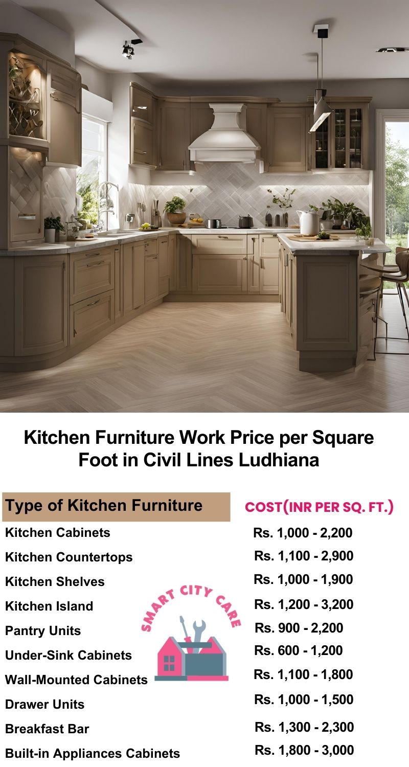 Kitchen Furniture Work rate list per Square Foot in Civil Lines,Ludhiana