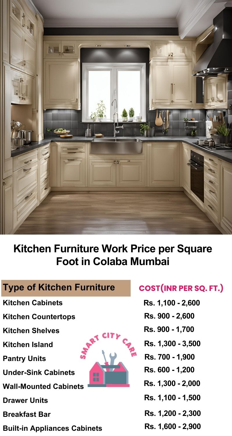 Kitchen Furniture Work rate list per Square Foot in Colaba,Mumbai