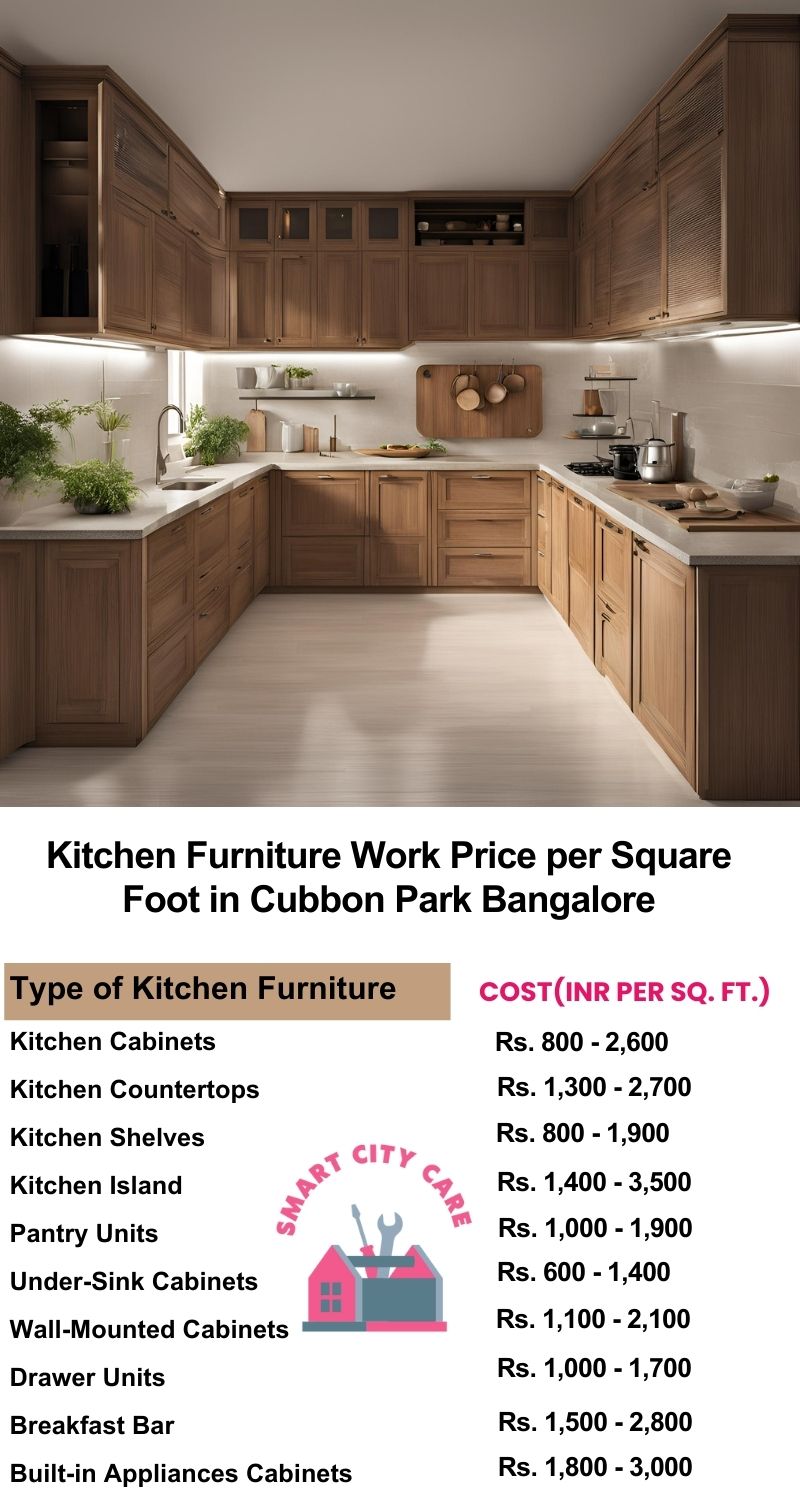 Kitchen Furniture Work rate list per Square Foot in Cubbon Park,Bangalore