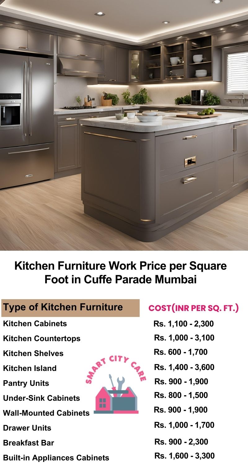 Kitchen Furniture Work rate list per Square Foot in Cuffe Parade,Mumbai