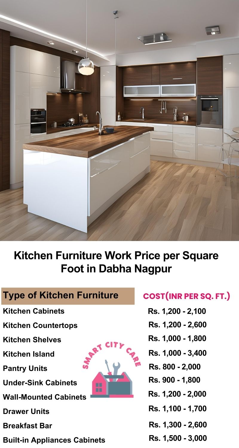 Kitchen Furniture Work rate list per Square Foot in Dabha,Nagpur