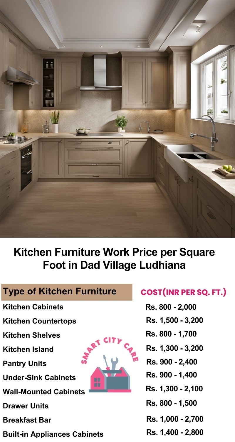 Kitchen Furniture Work rate list per Square Foot in Dad Village,Ludhiana