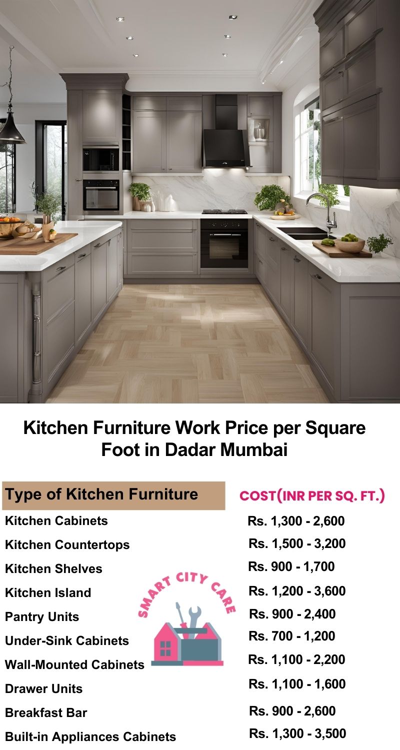 Kitchen Furniture Work rate list per Square Foot in Dadar,Mumbai