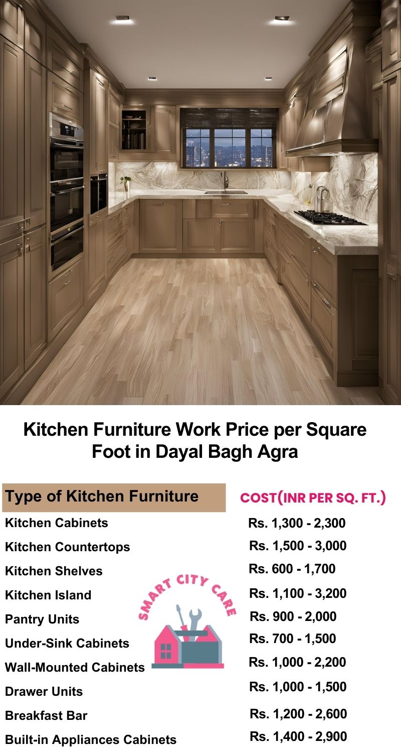 Kitchen Furniture Work rate list per Square Foot in Dayal Bagh,Agra