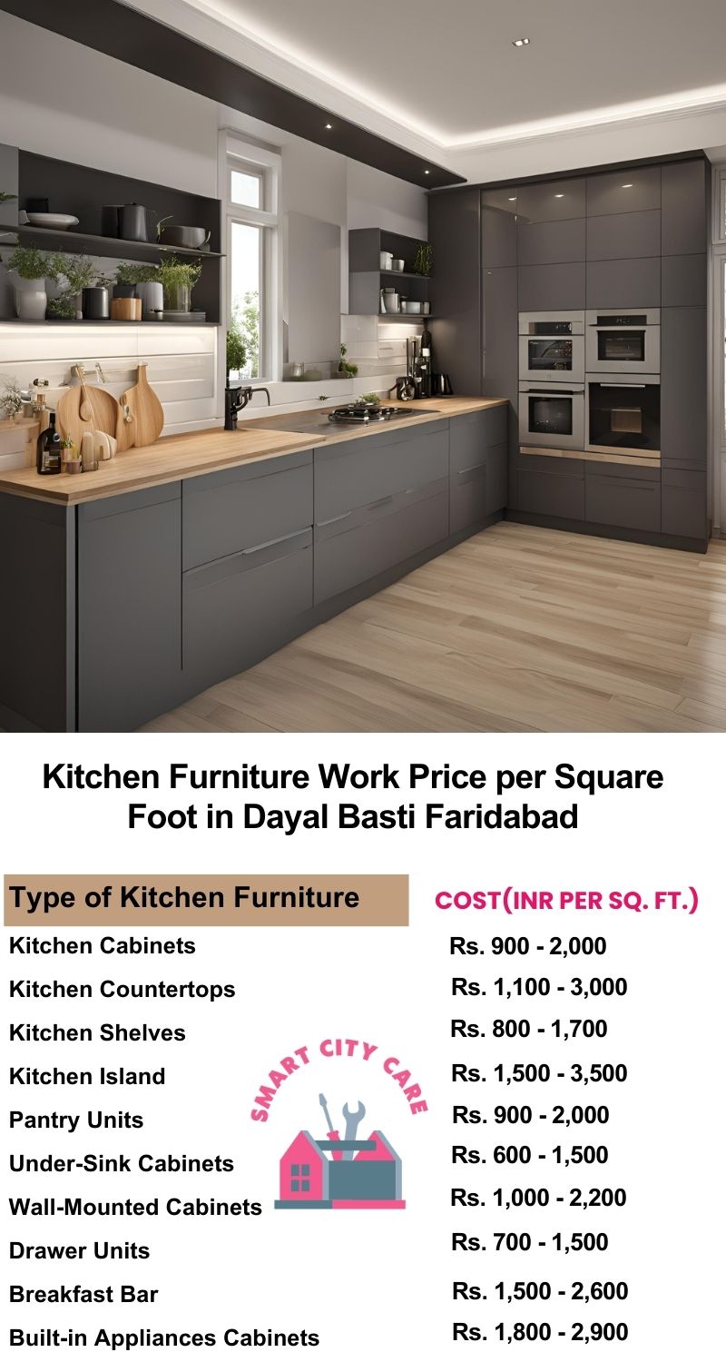 Kitchen Furniture Work rate list per Square Foot in Dayal Basti,Faridabad