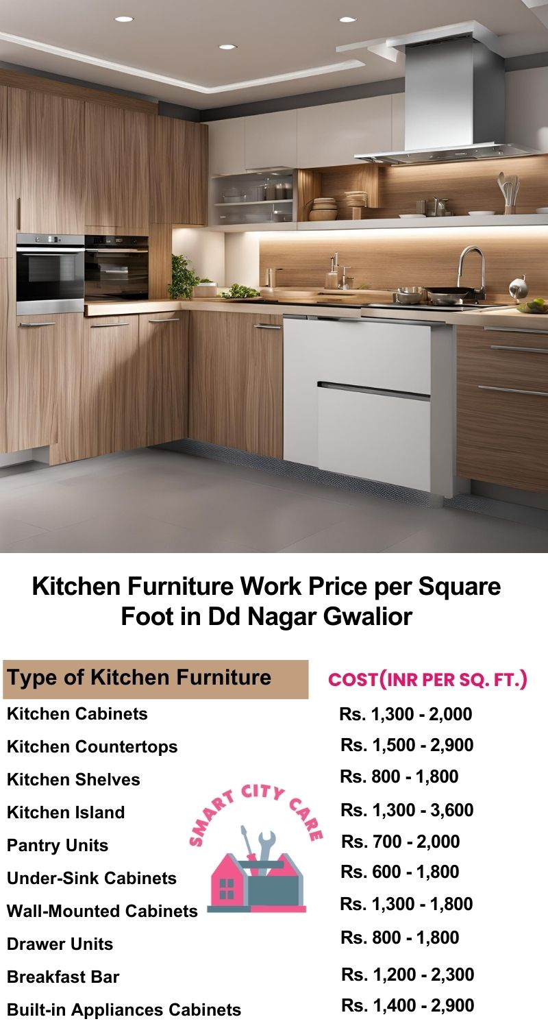 Kitchen Furniture Work rate list per Square Foot in DD Nagar,Gwalior