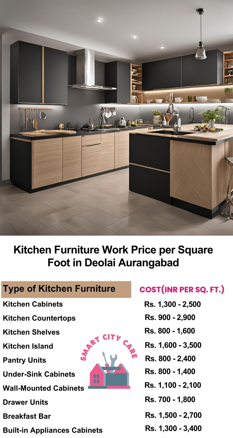 Kitchen Furniture Work rate list per Square Foot in Deolai,Aurangabad