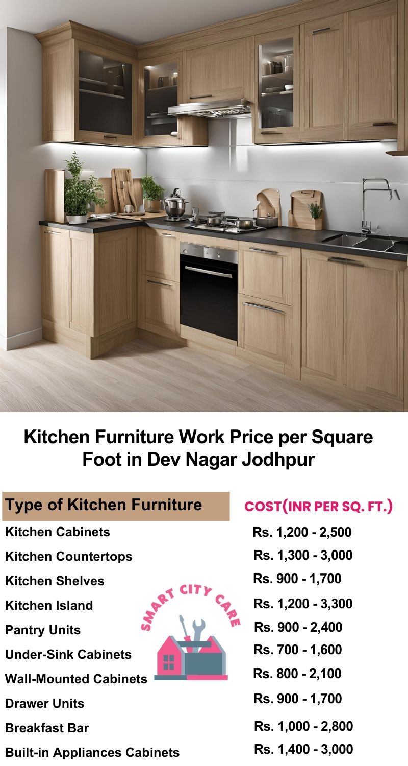 Kitchen Furniture Work rate list per Square Foot in Dev Nagar,Jodhpur