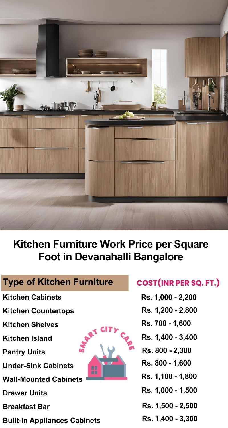 Kitchen Furniture Work rate list per Square Foot in Devanahalli,Bangalore