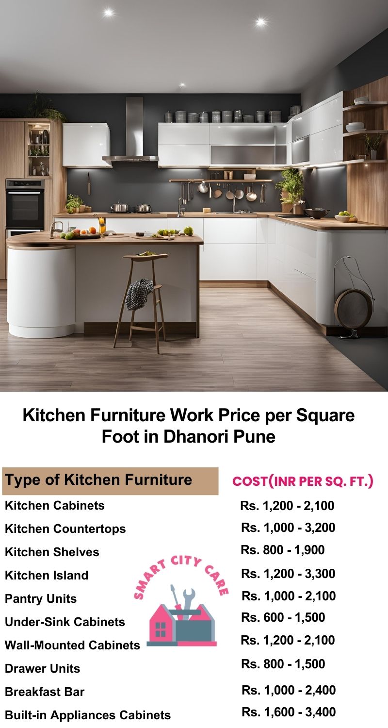 Kitchen Furniture Work rate list per Square Foot in Dhanori,Pune