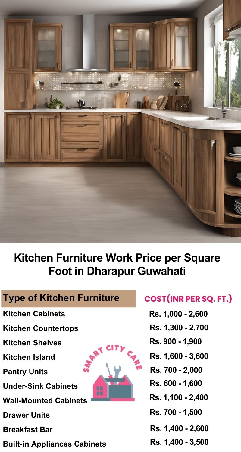 Kitchen Furniture Work rate list per Square Foot in Dharapur,Guwahati