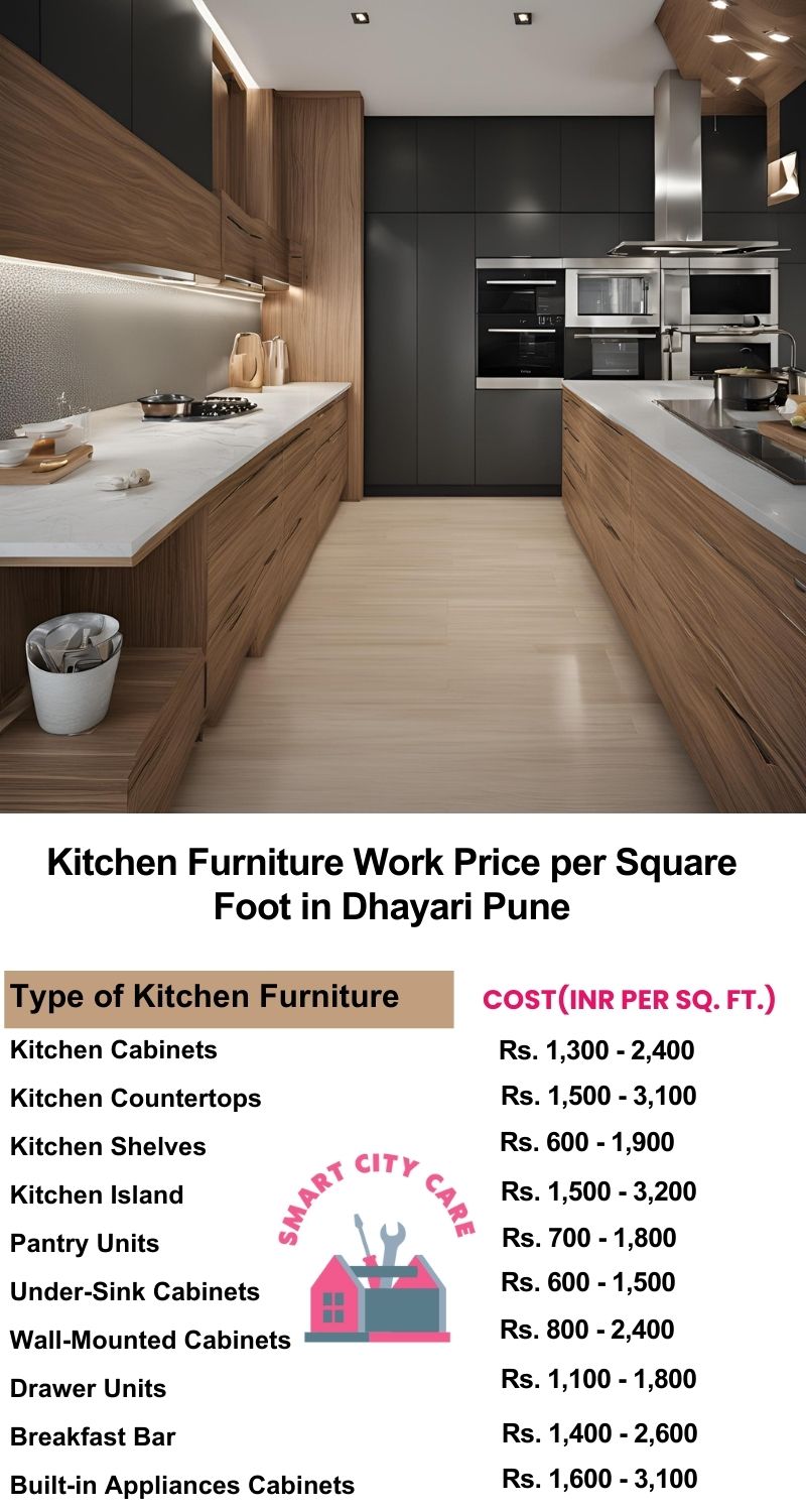 Kitchen Furniture Work rate list per Square Foot in Dhayari,Pune