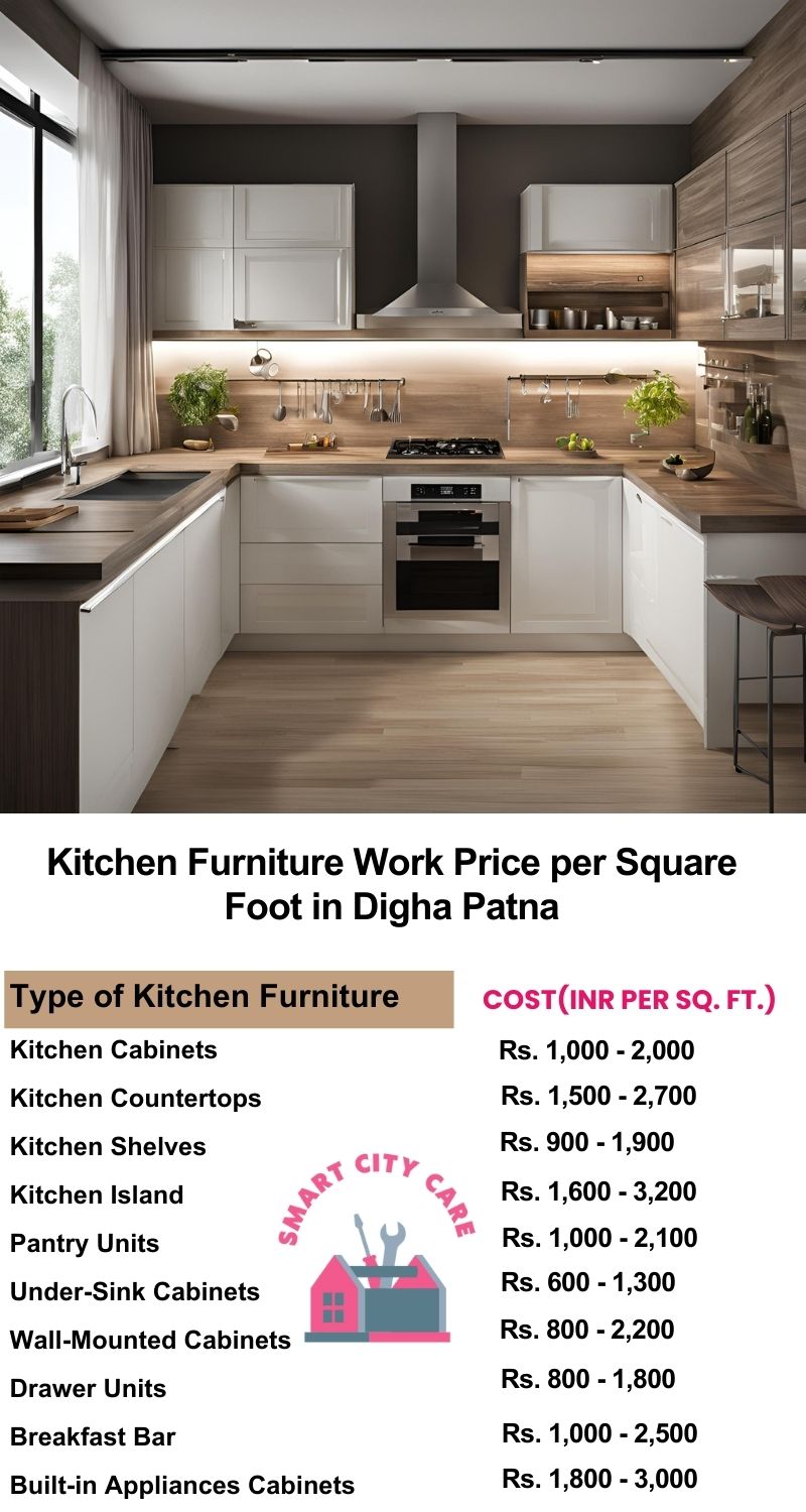 Kitchen Furniture Work rate list per Square Foot in Digha,Patna