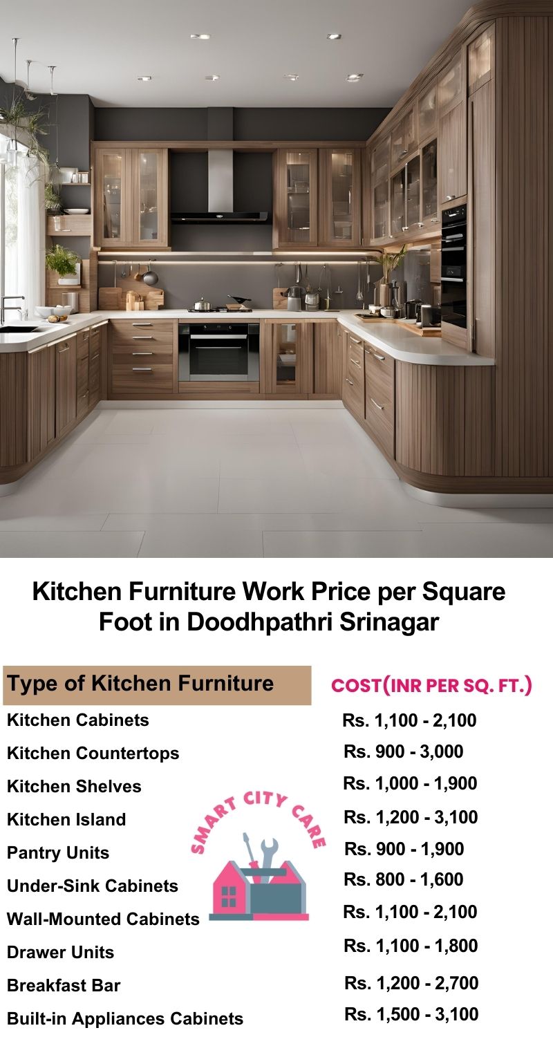 Kitchen Furniture Work rate list per Square Foot in Doodhpathri,Srinagar