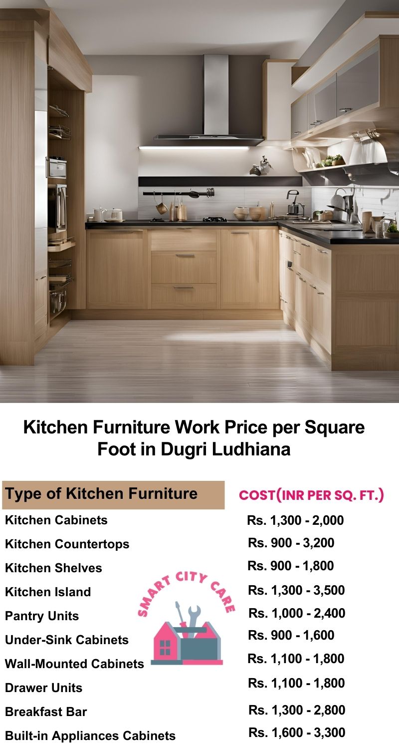 Kitchen Furniture Work rate list per Square Foot in Dugri,Ludhiana