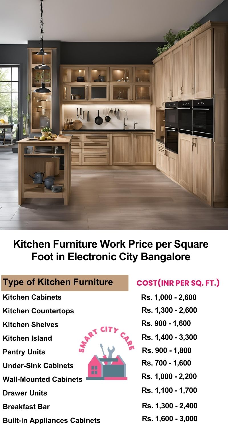 Kitchen Furniture Work rate list per Square Foot in Electronic City,Bangalore