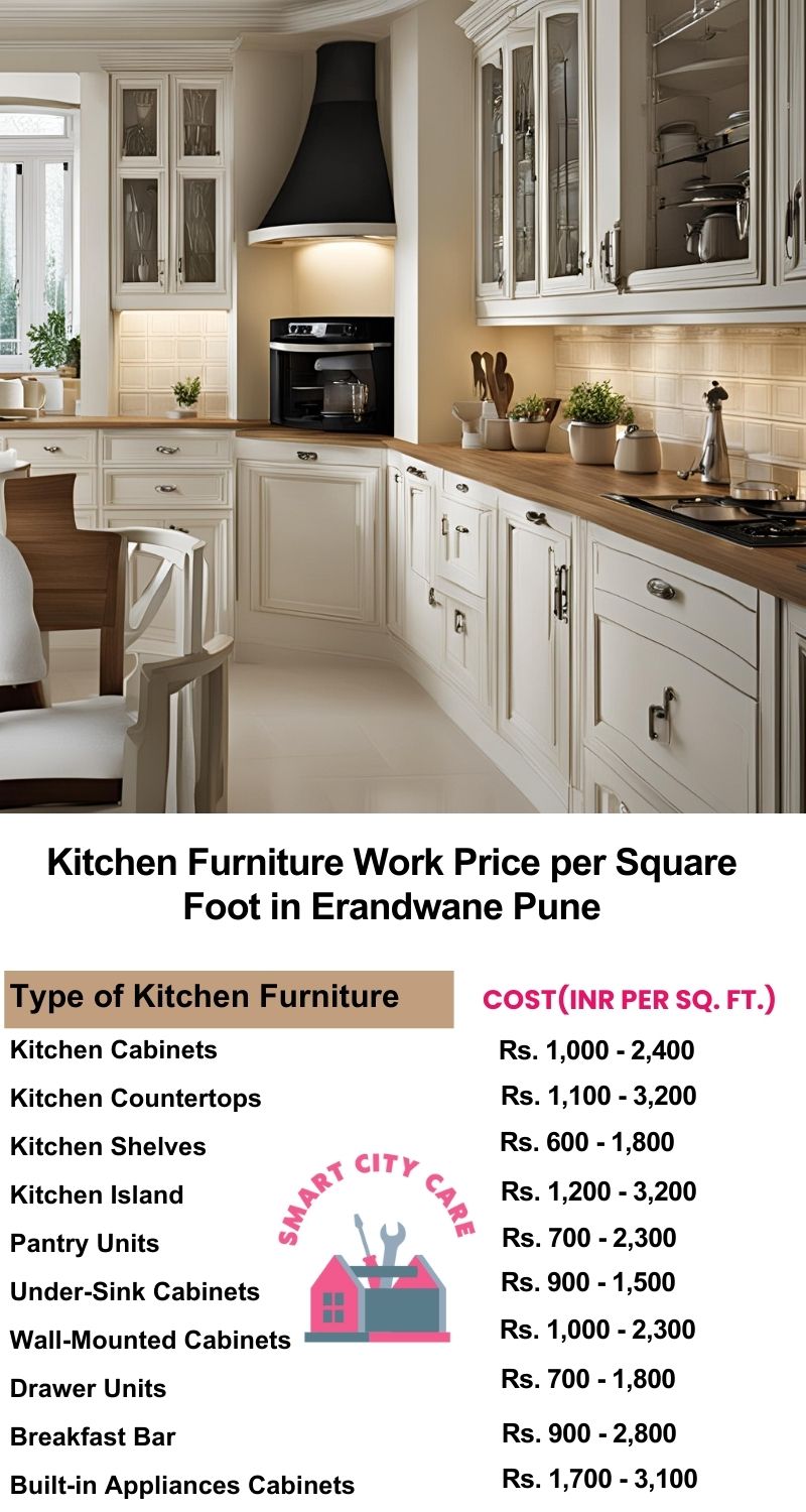 Kitchen Furniture Work rate list per Square Foot in Erandwane,Pune