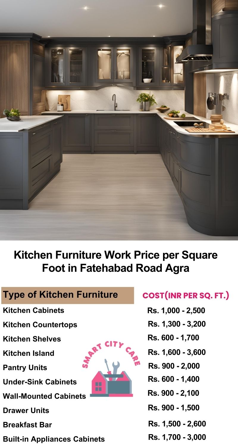 Kitchen Furniture Work rate list per Square Foot in Fatehabad Road,Agra